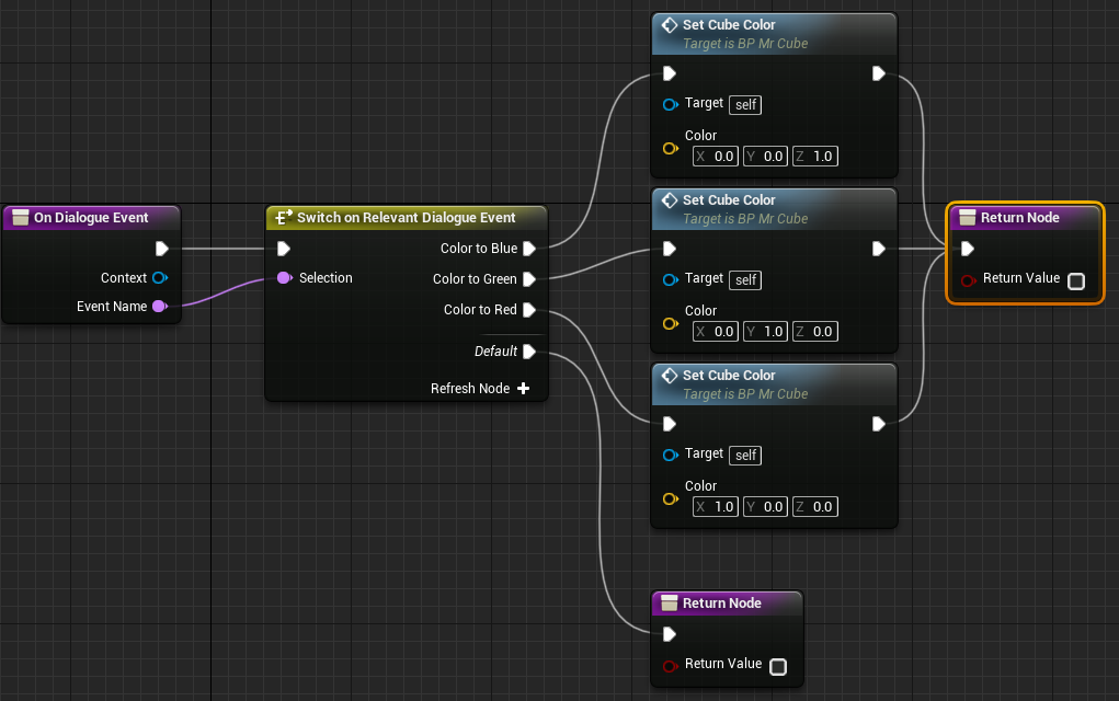 SetupMrCube_OnDialogueEvent