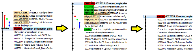 Integration of several branches