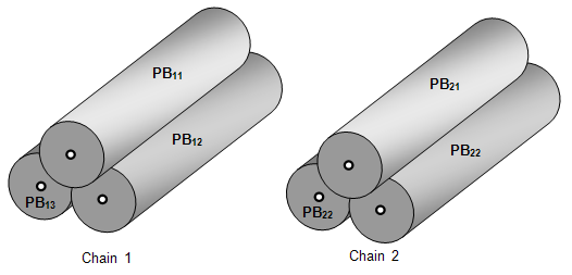 Coinciding chains of pave blocks