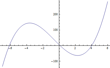 Graph of the polynomial, showing the 3 roots